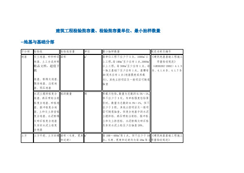 建筑工程检验批容量、检验批容量单位、最小抽样数量