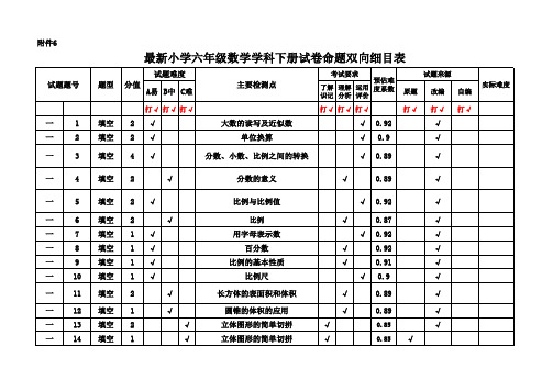 最新推荐小学数学命题-双向细目表模板