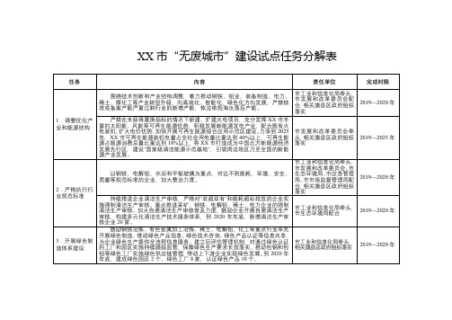 市“无废城市”建设试点任务分解表【模板】