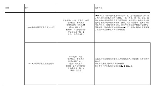 分析仪器分类对比