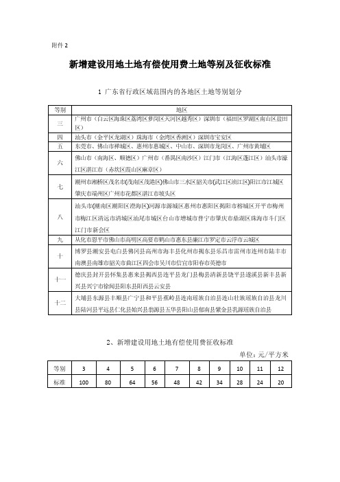 02新增建设用地土地有偿使用费土地等别及征收标准