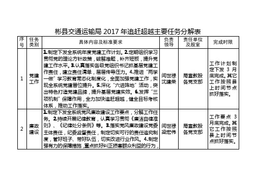 彬县交通运输局追赶超越主要任务分解表