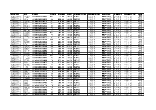 南京农业大学006经济管理学院2019级mba拟录取名单