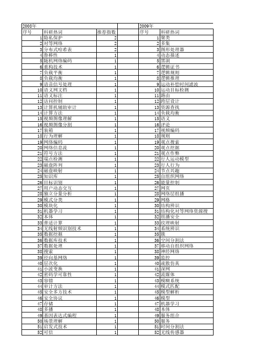 【计算机应用研究】_研究热点_期刊发文热词逐年推荐_20140727
