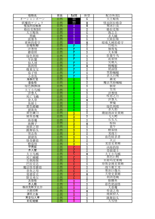 DQMJ 汉化版 全怪物合成表 SS级未翻译 