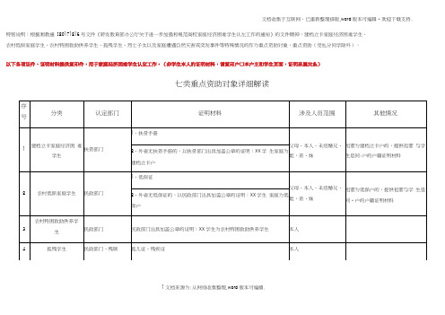 2020年版家庭情况调查表、填表说明及七类特殊情况学生说明