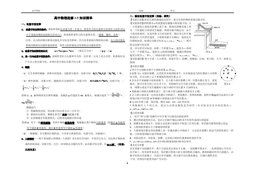 高中物理选修3-5知识清单