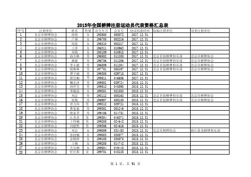 2015年全国桥牌注册运动员代表资格汇总表