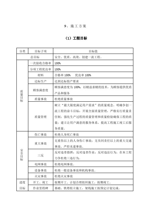 铁塔施工方案(完整版)