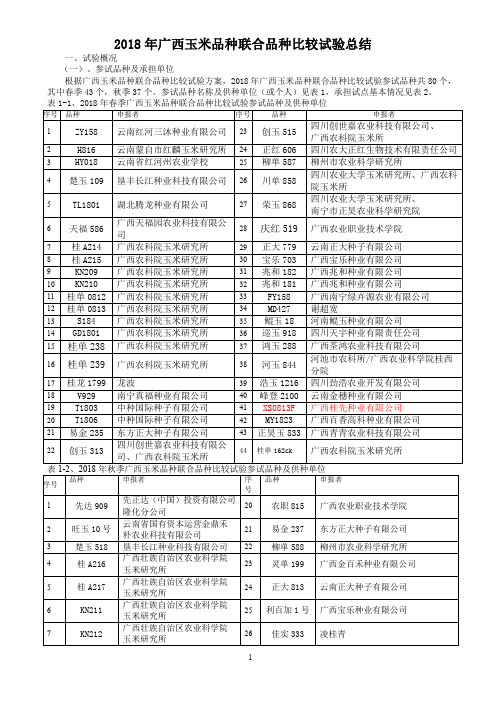 2018年广西玉米品种联合品种比较试验总结