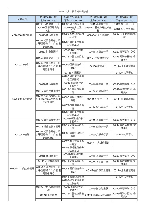 2015年4月广西自考科目安排