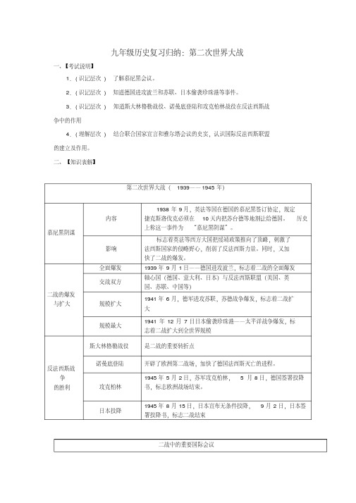 九年级历史复习归纳：第二次世界大战