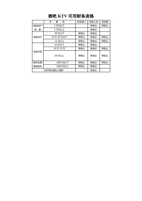 酒吧KTV可用财务表格