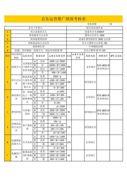 京东运营推广绩效考核表