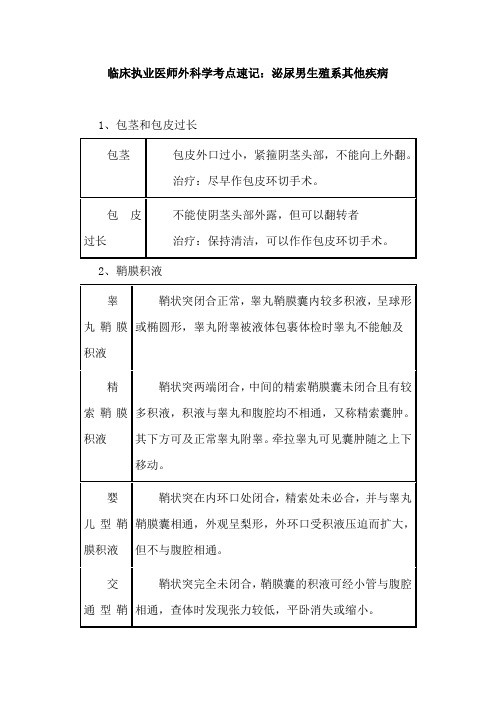 临床执业医师外科学考点速记：泌尿男生殖系其他疾病