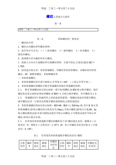 各种螺纹尺寸与结构大全