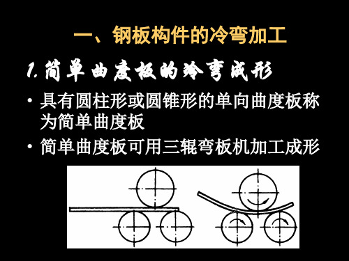 船舶建造工艺课件--12_板材成形加工