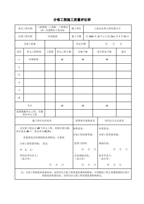 分部工程质量评定表(河道疏浚)