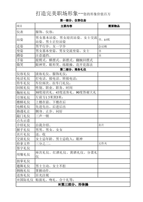 职业形象培训提纲