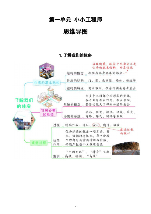 教科版小学科学六年级上册单元思维导图全册