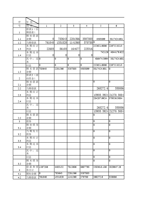 【Excel表格模板】借款还本付息估算表