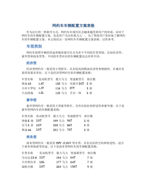 网约车车辆配置方案表格