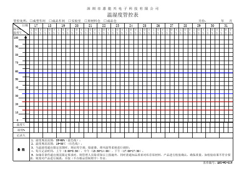 温湿度管控表(2014.05.29)