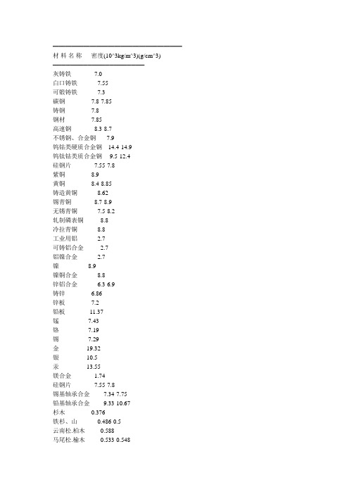 PROE常用材料的密度