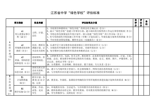 江苏中学绿色学校标准