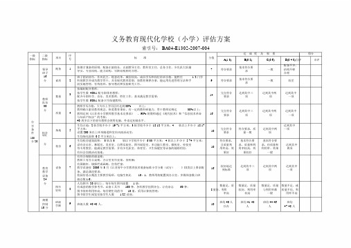 义务教育现代化学校(小学)评估方案