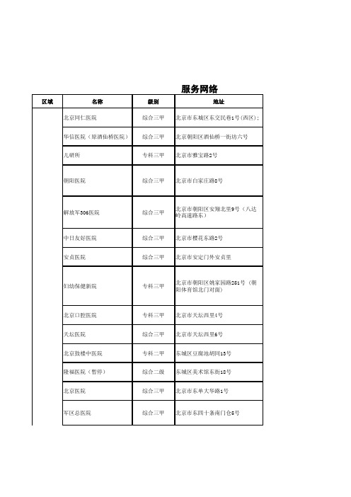 2013-1-31 全国三甲医院地址分布、医疗特色清单