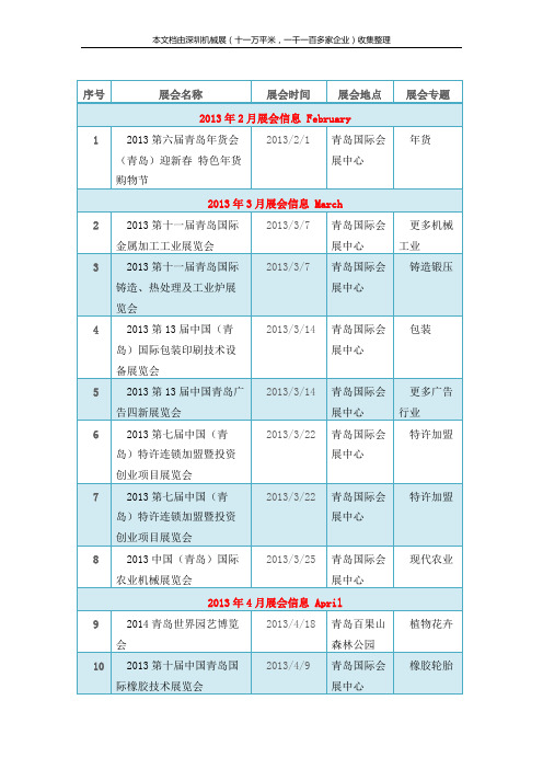 2013青岛展会