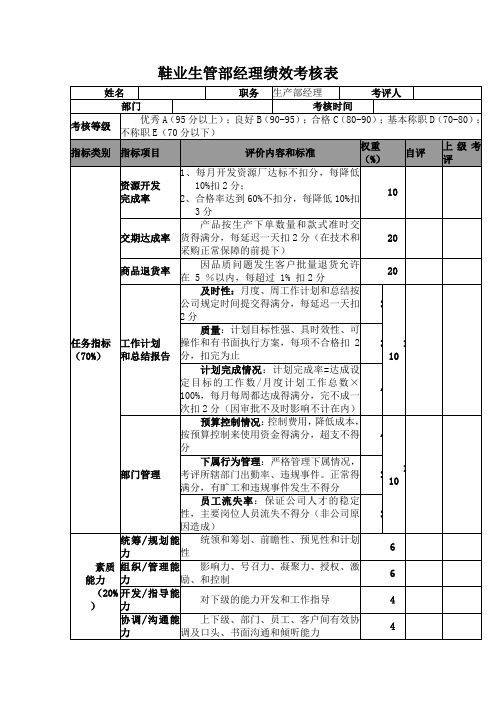 生管部经理绩效考核表