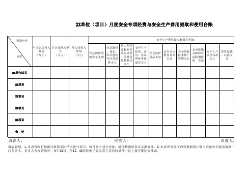 安全生产费用汇总表