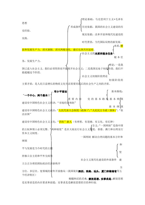 中国特色社会主义理论体系框架