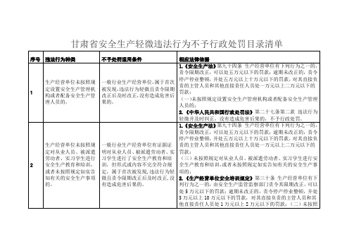 甘肃省安全生产轻微违法行为不予行政处罚目录清单