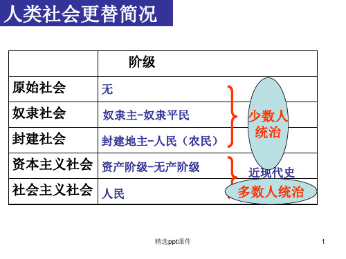 人教版高中历史必修一第一单元一轮复习ppt课件