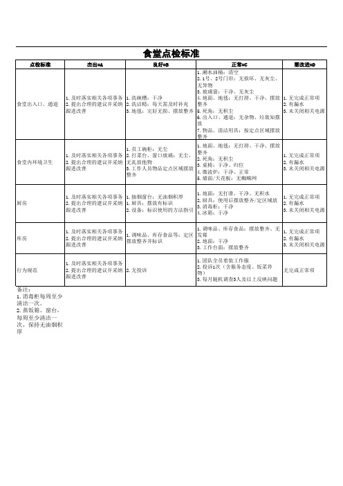 食堂点检表