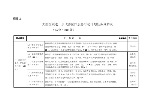 医院改善医疗服务行动工作分解表