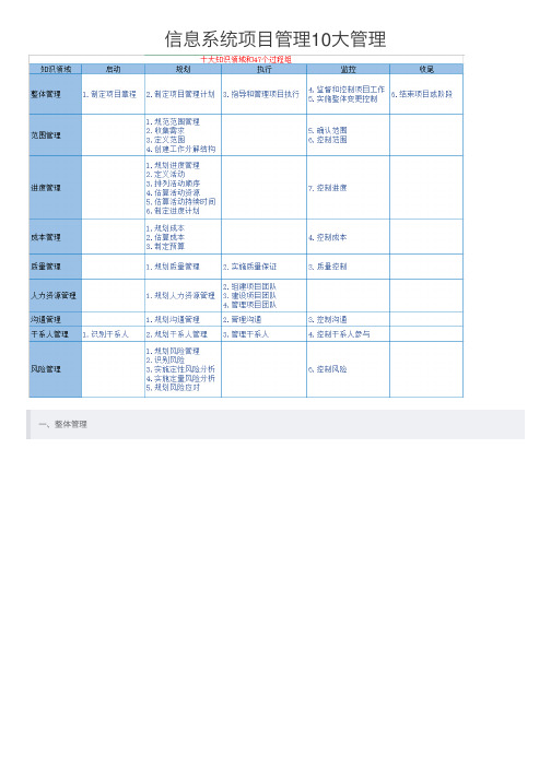 信息系统项目管理10大管理