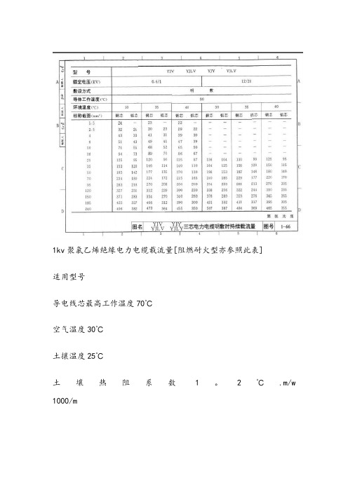 电线电缆载流量表大全15546