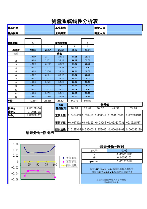 测量系统线性分析表完整版