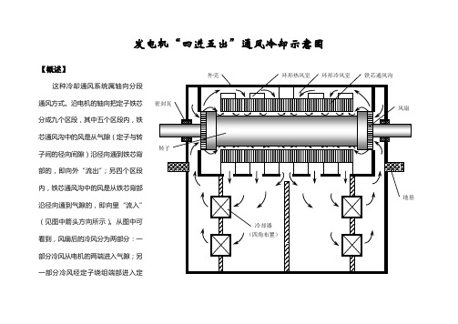 发电机“四进五出”通风冷却图