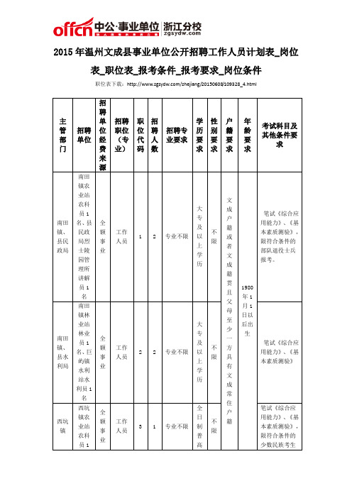 2015年温州文成县事业单位公开招聘工作人员计划表_岗位表_职位表_报考条件_报考要求_岗位条件