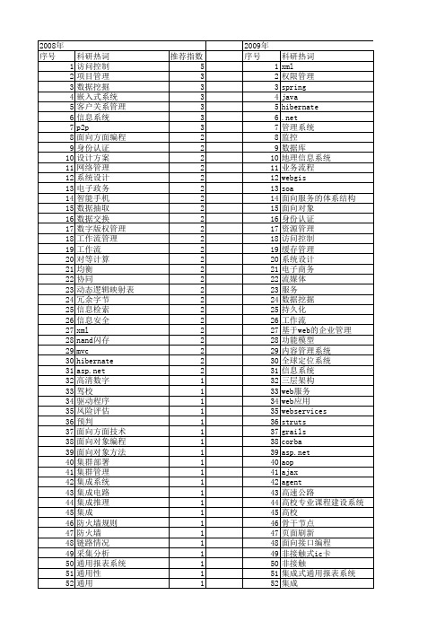 【计算机应用与软件】_管理系统_期刊发文热词逐年推荐_20140722