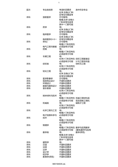 最新2020年苏州大学在浙招生专业选考科目要求