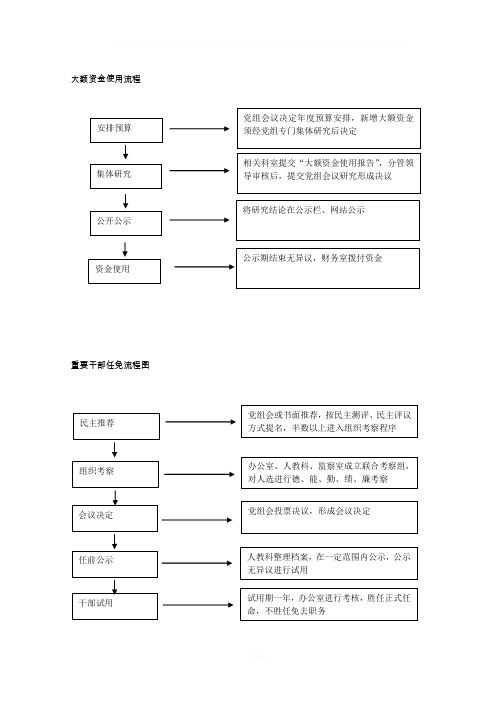 三重一大流程图