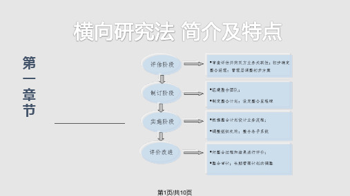 文献研究法及其应用PPT课件