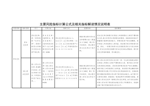 风险控制-风险控制指标计算公式及其解读 精品