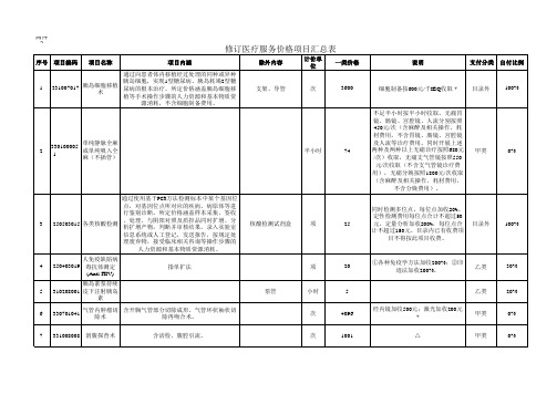 2023湖南省修订医疗服务价格项目汇总表